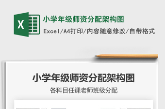 2022小學(xué)年級師資分配架構(gòu)圖免費下載