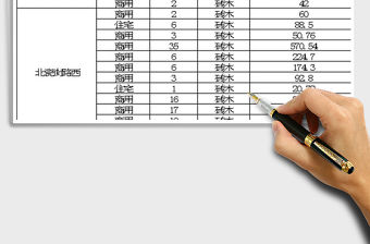 2022公房統計表免費下載