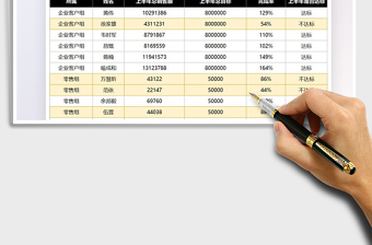 2021业务完成达标情况分析表免费下载