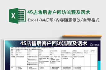 20214S店售后客戶回訪流程及話術免費下載