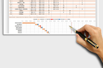 2021建设项目管控（甘特图）免费下载