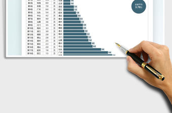 2022地方彩禮排名圖表免費(fèi)下載