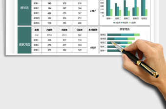 2021業(yè)務(wù)數(shù)據(jù)分析可視化圖表免費(fèi)下載