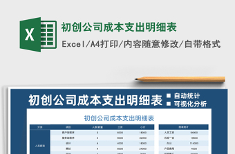 2022初創(chuàng)公司成本支出明細(xì)表免費(fèi)下載