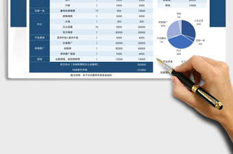 2022初创公司成本支出明细表免费下载