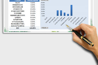 2021工作計劃進度表-VBA刷新公式計算免費下載