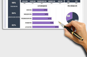 2022公安機關網絡受騙群體數據圖表免費下載