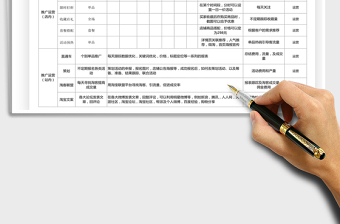 电商月度计划工作表格运营必备免费下载