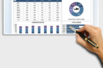 2021餐飲行業烤魚銷售分析圖表免費下載