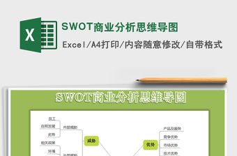 2021SWOT商業分析思維導圖免費下載