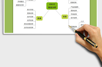 2021SWOT商业分析思维导图免费下载