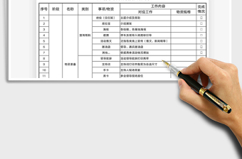 2021线下活动常见物料完成统计表免费下载