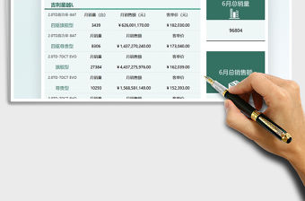 2021汽車4S店車輛銷售業績統計表免費下載