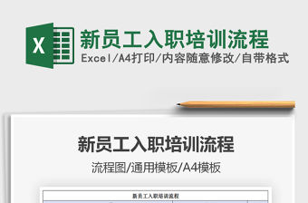 2022新員工入職培訓流程免費下載