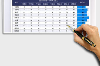 2022招聘面試表現得分統計表免費下載