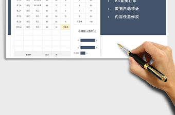 2022人事部員工KPI綜合考核表免費下載