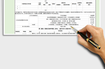 员工KPI绩效考核表免费下载