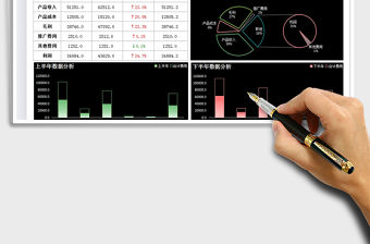 2021銷售費用數據分析利潤表免費下載