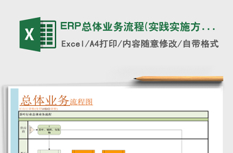 2021ERP总体业务流程(实践实施方案)免费下载