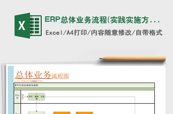 2021ERP總體業(yè)務(wù)流程(實踐實施方案)免費下載