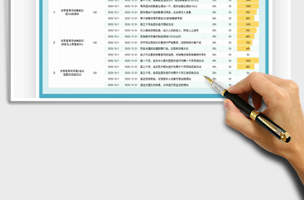 2022OKR工作績效考核表免費下載