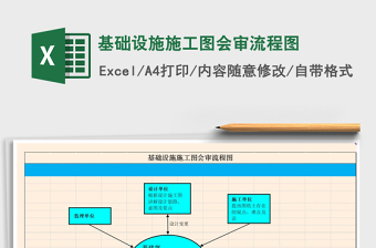 2022基礎(chǔ)設(shè)施施工圖會審流程圖免費下載