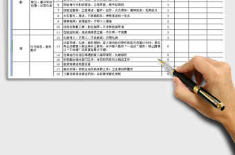 2022酒店PA保洁绩效考核表免费下载