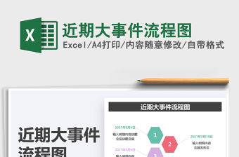 2021近期大事件流程圖免費下載