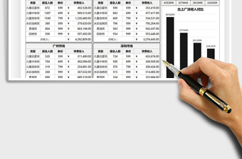 2021教育培训市场收入统计表免费下载