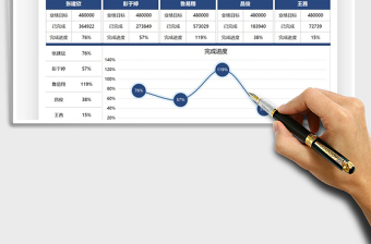 2021业绩进度管理免费下载