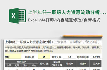 2022上半年任一職級人力資源流動分析（3張表，自動專業）免費下載