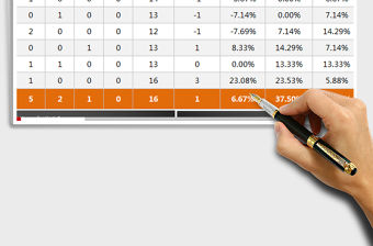 2022上半年任一職級人力資源流動分析（3張表，自動專業）免費下載