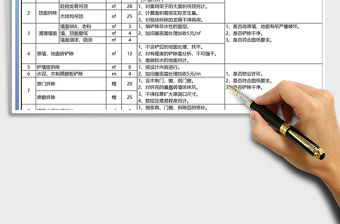 2021装修报价excel模板免费下载