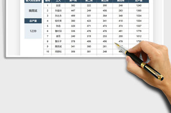 2022產量數據明細統計表免費下載