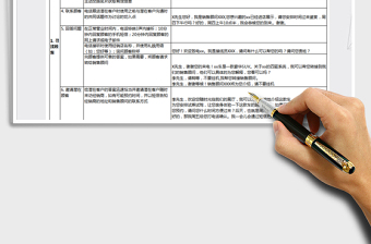 2022汽車4S店詳細流程接待話術-全面詳細免費下載