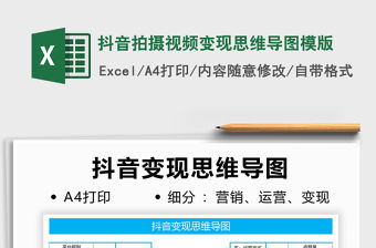 2021抖音拍攝視頻變現思維導圖模版免費下載