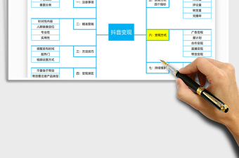 2021抖音拍攝視頻變現(xiàn)思維導(dǎo)圖模版免費(fèi)下載