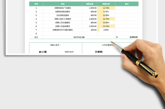 2021招聘费用预算表免费下载