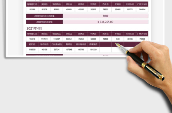 2022店鋪營業(yè)情況匯報統(tǒng)計表免費(fèi)下載
