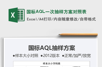 2021国标AQL一次抽样方案对照表免费下载