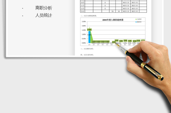 年度每月人员状况汇总入离职分析免费下载