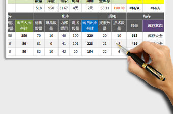 2022代銷產(chǎn)品庫存管制卡（訂貨點法，適合單品，每日跟蹤）免費下載