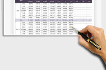 2021美妝護膚品電商銷售統計表免費下載
