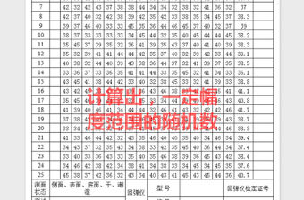 2022含公式的混凝土回彈記錄表免費下載