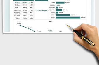 2022收入來源數據分析圖表免費下載