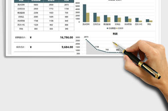 2021經營利潤分析可視化圖表免費下載
