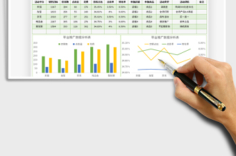 2021電商推廣運(yùn)營報表免費(fèi)下載