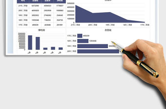 2022財(cái)務(wù)報(bào)表營(yíng)收利潤(rùn)數(shù)據(jù)報(bào)告圖表免費(fèi)下載
