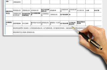 2022公司IATF審核準(zhǔn)備資料各部門(mén)清單免費(fèi)下載