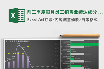 2022某岗位各员工考核成绩达成程度分析（含岗位整体分析）